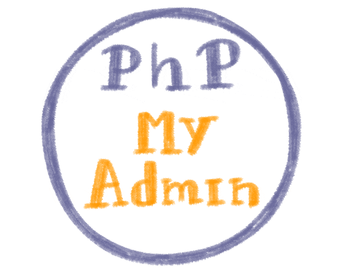 PHPMyAdmin